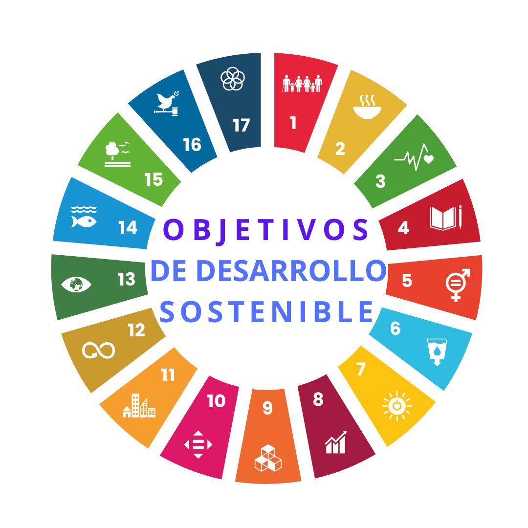 objetivos desarrollo sostenible